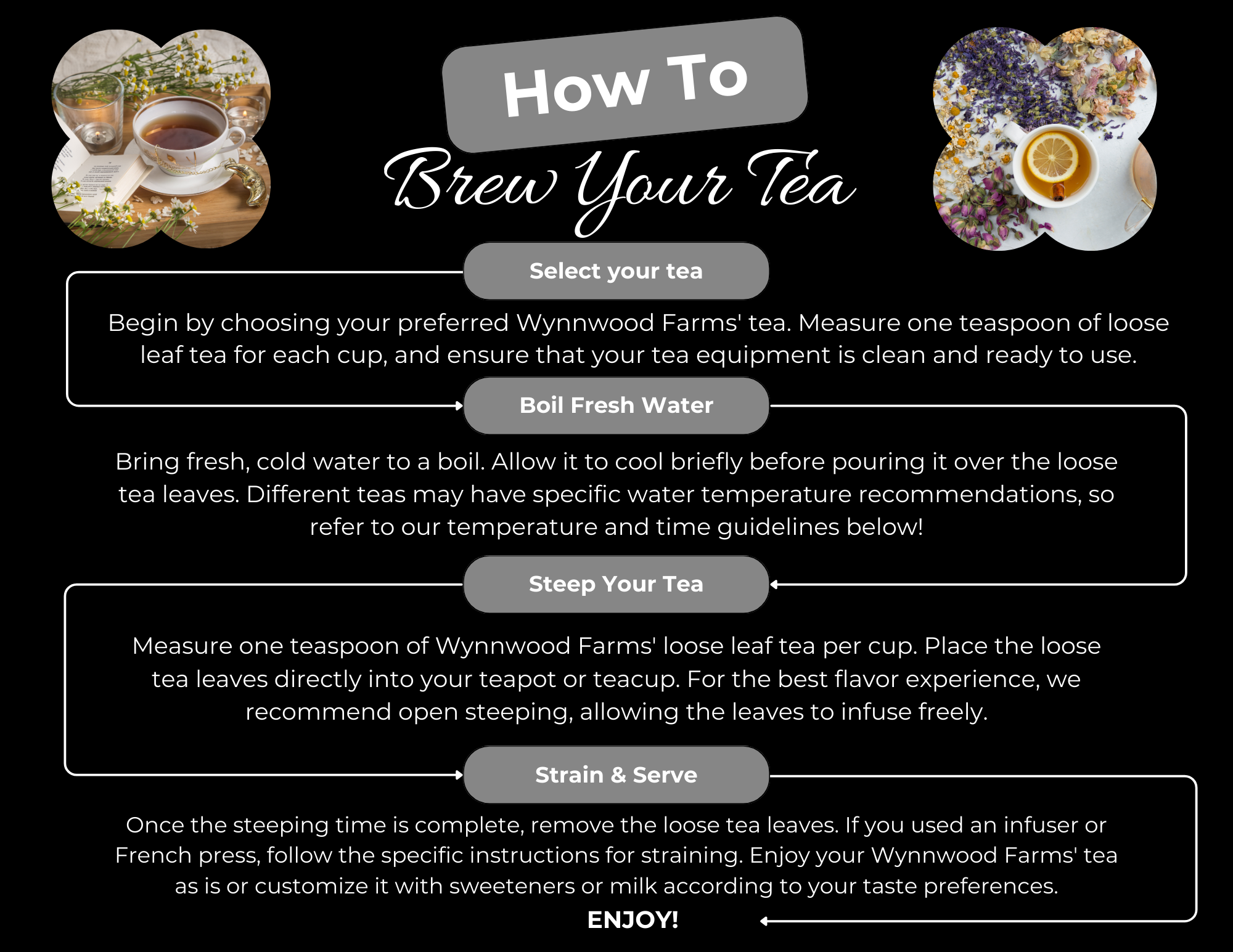 How to steep tea – Wynnwood Farms
